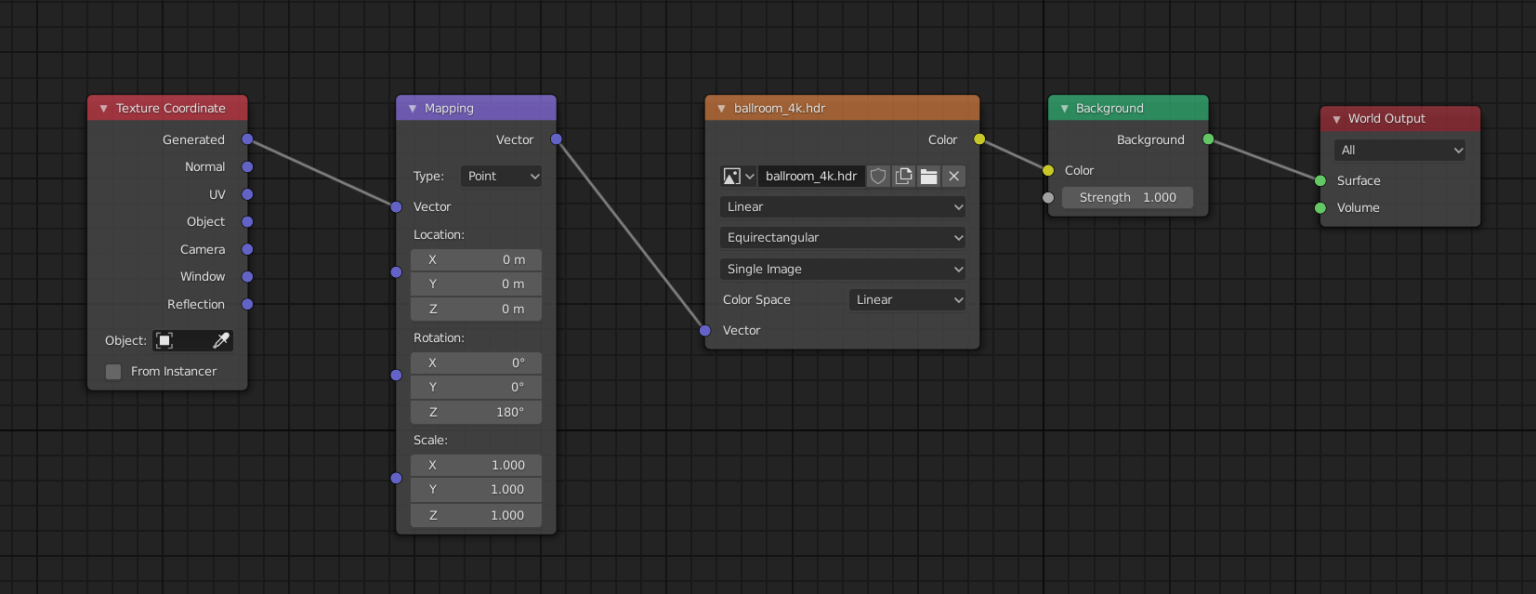 How to rotate a HDRI in Blender JAY VERSLUIS