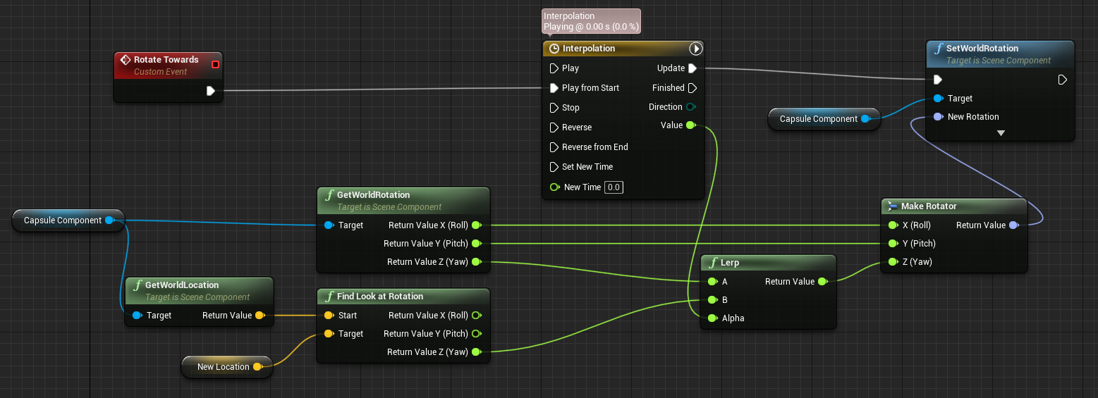 Ue4 Roadmap. Roadmap Unreal engine. Unreal engine developer Roadmap. Rotation Unreal engine.